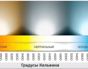 цветовая температура свечения 